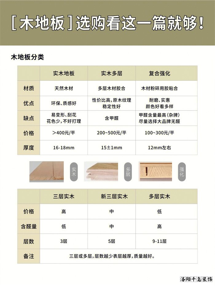 木地板應(yīng)該怎么選？學(xué)會這10點(diǎn)不花冤枉錢